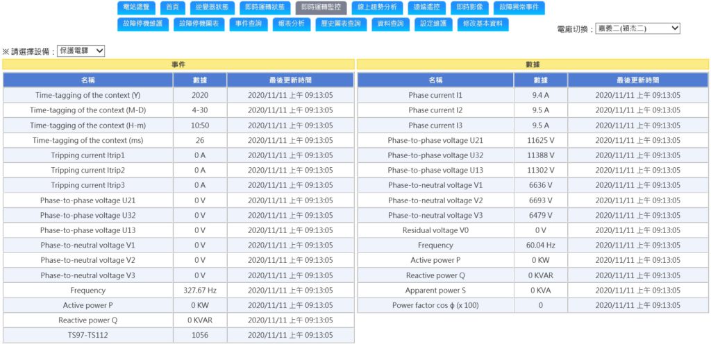 即時監監控軟體-即時監測