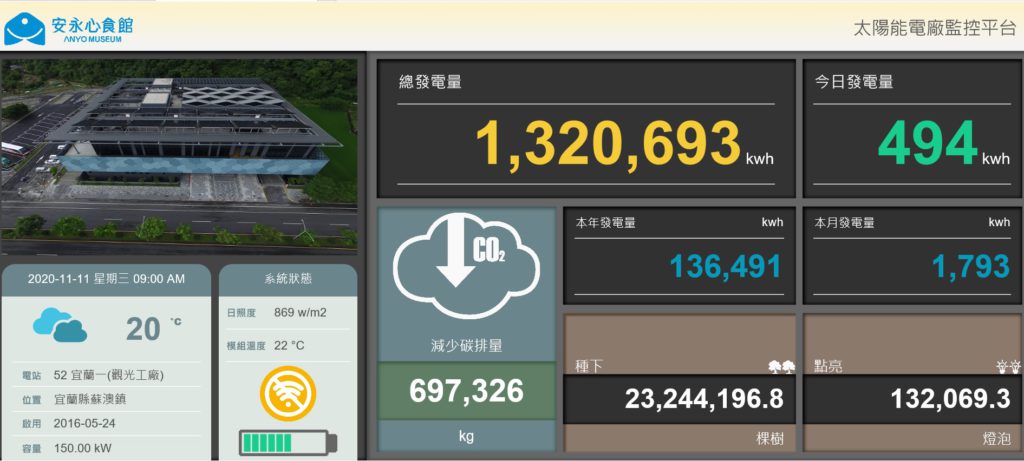 監控軟體-展示畫面