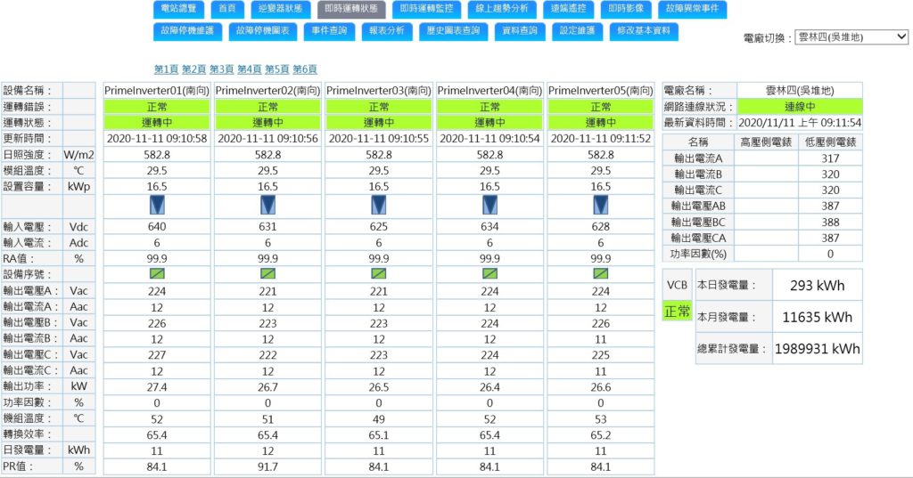 監控軟體-運轉狀態